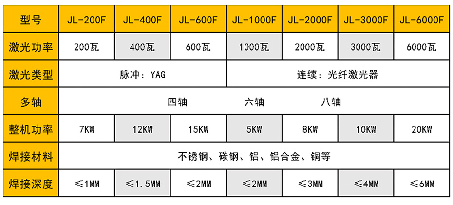 连续光纤激光焊接机硬汉视频在线官网下载免费版