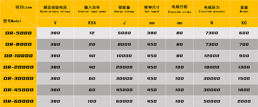 储能焊硬汉视频黄色版参数