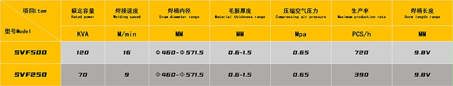+高速钢桶硬汉视频APP污二维码参数