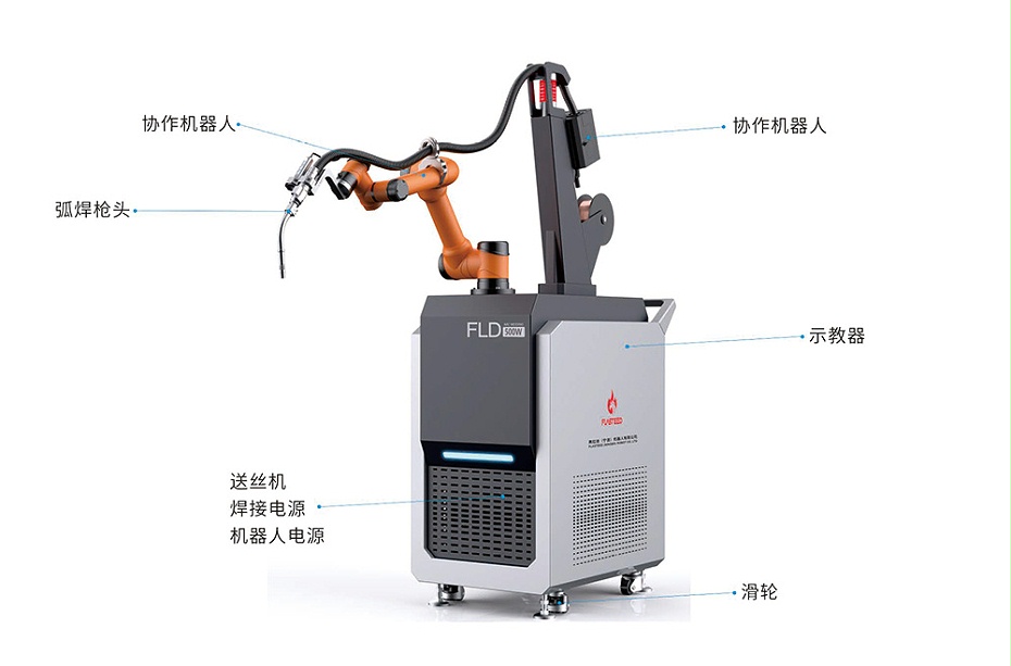 弧焊协作机器人硬汉视频黄色版图